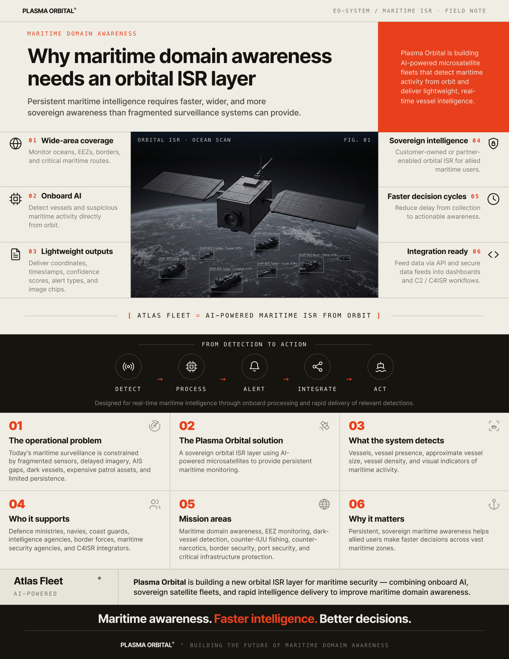 Preview of the Maritime ISR field note — a one-page briefing on orbital maritime domain awareness.